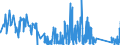 CN 67041100 /Exports /Unit = Prices (Euro/ton) /Partner: Hungary /Reporter: Eur27_2020 /67041100:Complete Wigs of Synthetic Textile Materials