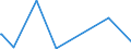 CN 67041100 /Exports /Unit = Prices (Euro/ton) /Partner: Albania /Reporter: Eur27_2020 /67041100:Complete Wigs of Synthetic Textile Materials