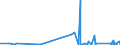 CN 67041100 /Exports /Unit = Prices (Euro/ton) /Partner: Ukraine /Reporter: Eur27_2020 /67041100:Complete Wigs of Synthetic Textile Materials