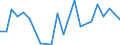 CN 67041100 /Exports /Unit = Prices (Euro/ton) /Partner: Kyrghistan /Reporter: Eur27_2020 /67041100:Complete Wigs of Synthetic Textile Materials