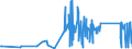 CN 67041100 /Exports /Unit = Prices (Euro/ton) /Partner: Bosnia-herz. /Reporter: Eur27_2020 /67041100:Complete Wigs of Synthetic Textile Materials