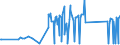 CN 67041100 /Exports /Unit = Prices (Euro/ton) /Partner: For.jrep.mac /Reporter: Eur27_2020 /67041100:Complete Wigs of Synthetic Textile Materials