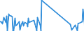 CN 67041100 /Exports /Unit = Prices (Euro/ton) /Partner: Montenegro /Reporter: Eur27_2020 /67041100:Complete Wigs of Synthetic Textile Materials