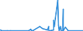 CN 67041100 /Exports /Unit = Prices (Euro/ton) /Partner: Nigeria /Reporter: Eur27_2020 /67041100:Complete Wigs of Synthetic Textile Materials