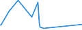 CN 67041100 /Exports /Unit = Prices (Euro/ton) /Partner: Congo /Reporter: Eur27_2020 /67041100:Complete Wigs of Synthetic Textile Materials