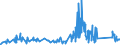 CN 67049000 /Exports /Unit = Prices (Euro/ton) /Partner: Greece /Reporter: Eur27_2020 /67049000:Wigs, False Beards, Eyebrows and Eyelashes, Switches and the Like, of Animal Hair or Textile Materials (Excl. Synthetic Textile Materials)