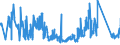 CN 67049000 /Exports /Unit = Prices (Euro/ton) /Partner: Belgium /Reporter: Eur27_2020 /67049000:Wigs, False Beards, Eyebrows and Eyelashes, Switches and the Like, of Animal Hair or Textile Materials (Excl. Synthetic Textile Materials)