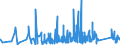 CN 67049000 /Exports /Unit = Prices (Euro/ton) /Partner: Norway /Reporter: Eur27_2020 /67049000:Wigs, False Beards, Eyebrows and Eyelashes, Switches and the Like, of Animal Hair or Textile Materials (Excl. Synthetic Textile Materials)