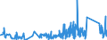 CN 67049000 /Exports /Unit = Prices (Euro/ton) /Partner: Finland /Reporter: Eur27_2020 /67049000:Wigs, False Beards, Eyebrows and Eyelashes, Switches and the Like, of Animal Hair or Textile Materials (Excl. Synthetic Textile Materials)