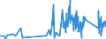 CN 67049000 /Exports /Unit = Prices (Euro/ton) /Partner: Romania /Reporter: Eur27_2020 /67049000:Wigs, False Beards, Eyebrows and Eyelashes, Switches and the Like, of Animal Hair or Textile Materials (Excl. Synthetic Textile Materials)