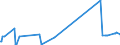 CN 67049000 /Exports /Unit = Prices (Euro/ton) /Partner: Armenia /Reporter: Eur27_2020 /67049000:Wigs, False Beards, Eyebrows and Eyelashes, Switches and the Like, of Animal Hair or Textile Materials (Excl. Synthetic Textile Materials)