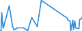 CN 67049000 /Exports /Unit = Prices (Euro/ton) /Partner: Azerbaijan /Reporter: Eur27_2020 /67049000:Wigs, False Beards, Eyebrows and Eyelashes, Switches and the Like, of Animal Hair or Textile Materials (Excl. Synthetic Textile Materials)