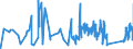 CN 67049000 /Exports /Unit = Prices (Euro/ton) /Partner: Croatia /Reporter: Eur27_2020 /67049000:Wigs, False Beards, Eyebrows and Eyelashes, Switches and the Like, of Animal Hair or Textile Materials (Excl. Synthetic Textile Materials)