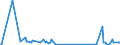 CN 67049000 /Exports /Unit = Prices (Euro/ton) /Partner: Montenegro /Reporter: Eur27_2020 /67049000:Wigs, False Beards, Eyebrows and Eyelashes, Switches and the Like, of Animal Hair or Textile Materials (Excl. Synthetic Textile Materials)