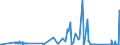 CN 67049000 /Exports /Unit = Prices (Euro/ton) /Partner: Tunisia /Reporter: Eur27_2020 /67049000:Wigs, False Beards, Eyebrows and Eyelashes, Switches and the Like, of Animal Hair or Textile Materials (Excl. Synthetic Textile Materials)