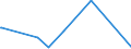 CN 67049000 /Exports /Unit = Prices (Euro/ton) /Partner: Sierra Leone /Reporter: Eur27_2020 /67049000:Wigs, False Beards, Eyebrows and Eyelashes, Switches and the Like, of Animal Hair or Textile Materials (Excl. Synthetic Textile Materials)