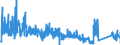 CN 6704 /Exports /Unit = Prices (Euro/ton) /Partner: France /Reporter: Eur27_2020 /6704:Wigs, False Beards, Eyebrows and Eyelashes, Switches and the Like, of Human or Animal Hair or of Textile Materials; Articles of Human Hair, N.e.s.