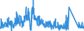 CN 6704 /Exports /Unit = Prices (Euro/ton) /Partner: Netherlands /Reporter: Eur27_2020 /6704:Wigs, False Beards, Eyebrows and Eyelashes, Switches and the Like, of Human or Animal Hair or of Textile Materials; Articles of Human Hair, N.e.s.