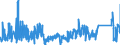CN 6704 /Exports /Unit = Prices (Euro/ton) /Partner: Ireland /Reporter: Eur27_2020 /6704:Wigs, False Beards, Eyebrows and Eyelashes, Switches and the Like, of Human or Animal Hair or of Textile Materials; Articles of Human Hair, N.e.s.