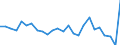 CN 6704 /Exports /Unit = Prices (Euro/ton) /Partner: United Kingdom(Excluding Northern Ireland) /Reporter: Eur27_2020 /6704:Wigs, False Beards, Eyebrows and Eyelashes, Switches and the Like, of Human or Animal Hair or of Textile Materials; Articles of Human Hair, N.e.s.