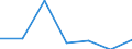 CN 6704 /Exports /Unit = Prices (Euro/ton) /Partner: Switzerland /Reporter: Eur27 /6704:Wigs, False Beards, Eyebrows and Eyelashes, Switches and the Like, of Human or Animal Hair or of Textile Materials; Articles of Human Hair, N.e.s.