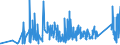 CN 6704 /Exports /Unit = Prices (Euro/ton) /Partner: Estonia /Reporter: Eur27_2020 /6704:Wigs, False Beards, Eyebrows and Eyelashes, Switches and the Like, of Human or Animal Hair or of Textile Materials; Articles of Human Hair, N.e.s.