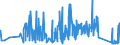CN 6704 /Exports /Unit = Prices (Euro/ton) /Partner: Latvia /Reporter: Eur27_2020 /6704:Wigs, False Beards, Eyebrows and Eyelashes, Switches and the Like, of Human or Animal Hair or of Textile Materials; Articles of Human Hair, N.e.s.