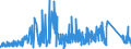 CN 6704 /Exports /Unit = Prices (Euro/ton) /Partner: Slovakia /Reporter: Eur27_2020 /6704:Wigs, False Beards, Eyebrows and Eyelashes, Switches and the Like, of Human or Animal Hair or of Textile Materials; Articles of Human Hair, N.e.s.