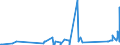 CN 6704 /Exports /Unit = Prices (Euro/ton) /Partner: Armenia /Reporter: Eur27_2020 /6704:Wigs, False Beards, Eyebrows and Eyelashes, Switches and the Like, of Human or Animal Hair or of Textile Materials; Articles of Human Hair, N.e.s.