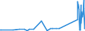 CN 6704 /Exports /Unit = Prices (Euro/ton) /Partner: Kyrghistan /Reporter: Eur27_2020 /6704:Wigs, False Beards, Eyebrows and Eyelashes, Switches and the Like, of Human or Animal Hair or of Textile Materials; Articles of Human Hair, N.e.s.