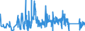 CN 6704 /Exports /Unit = Prices (Euro/ton) /Partner: Slovenia /Reporter: Eur27_2020 /6704:Wigs, False Beards, Eyebrows and Eyelashes, Switches and the Like, of Human or Animal Hair or of Textile Materials; Articles of Human Hair, N.e.s.