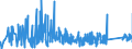 CN 6704 /Exports /Unit = Prices (Euro/ton) /Partner: Croatia /Reporter: Eur27_2020 /6704:Wigs, False Beards, Eyebrows and Eyelashes, Switches and the Like, of Human or Animal Hair or of Textile Materials; Articles of Human Hair, N.e.s.