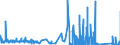 CN 6704 /Exports /Unit = Prices (Euro/ton) /Partner: Tunisia /Reporter: Eur27_2020 /6704:Wigs, False Beards, Eyebrows and Eyelashes, Switches and the Like, of Human or Animal Hair or of Textile Materials; Articles of Human Hair, N.e.s.