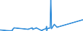 CN 6704 /Exports /Unit = Prices (Euro/ton) /Partner: Mali /Reporter: Eur27_2020 /6704:Wigs, False Beards, Eyebrows and Eyelashes, Switches and the Like, of Human or Animal Hair or of Textile Materials; Articles of Human Hair, N.e.s.