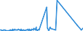 CN 6704 /Exports /Unit = Prices (Euro/ton) /Partner: Cape Verde /Reporter: Eur27_2020 /6704:Wigs, False Beards, Eyebrows and Eyelashes, Switches and the Like, of Human or Animal Hair or of Textile Materials; Articles of Human Hair, N.e.s.