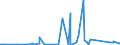 CN 6704 /Exports /Unit = Prices (Euro/ton) /Partner: Ghana /Reporter: Eur27_2020 /6704:Wigs, False Beards, Eyebrows and Eyelashes, Switches and the Like, of Human or Animal Hair or of Textile Materials; Articles of Human Hair, N.e.s.