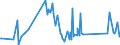 CN 6704 /Exports /Unit = Prices (Euro/ton) /Partner: S.tome /Reporter: Eur27_2020 /6704:Wigs, False Beards, Eyebrows and Eyelashes, Switches and the Like, of Human or Animal Hair or of Textile Materials; Articles of Human Hair, N.e.s.