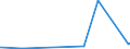 CN 6704 /Exports /Unit = Prices (Euro/ton) /Partner: Ethiopia /Reporter: Eur27_2020 /6704:Wigs, False Beards, Eyebrows and Eyelashes, Switches and the Like, of Human or Animal Hair or of Textile Materials; Articles of Human Hair, N.e.s.