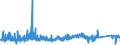 CN 67 /Exports /Unit = Prices (Euro/ton) /Partner: Denmark /Reporter: Eur27_2020 /67:Prepared Feathers and Down and Articles Made of Feathers or of Down; Artificial Flowers; Articles of Human Hair
