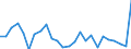 CN 67 /Exports /Unit = Prices (Euro/ton) /Partner: United Kingdom(Excluding Northern Ireland) /Reporter: Eur27_2020 /67:Prepared Feathers and Down and Articles Made of Feathers or of Down; Artificial Flowers; Articles of Human Hair