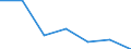 CN 67 /Exports /Unit = Prices (Euro/ton) /Partner: Switzerland /Reporter: Eur27 /67:Prepared Feathers and Down and Articles Made of Feathers or of Down; Artificial Flowers; Articles of Human Hair