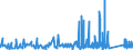 CN 67 /Exports /Unit = Prices (Euro/ton) /Partner: Gibraltar /Reporter: Eur27_2020 /67:Prepared Feathers and Down and Articles Made of Feathers or of Down; Artificial Flowers; Articles of Human Hair
