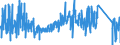 CN 67 /Exports /Unit = Prices (Euro/ton) /Partner: Slovakia /Reporter: Eur27_2020 /67:Prepared Feathers and Down and Articles Made of Feathers or of Down; Artificial Flowers; Articles of Human Hair