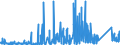 CN 67 /Exports /Unit = Prices (Euro/ton) /Partner: For.jrep.mac /Reporter: Eur27_2020 /67:Prepared Feathers and Down and Articles Made of Feathers or of Down; Artificial Flowers; Articles of Human Hair