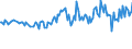 KN 68022200 /Exporte /Einheit = Preise (Euro/Tonne) /Partnerland: Deutschland /Meldeland: Europäische Union /68022200:Kalksteine, Andere als Marmor, Travertin und Alabaster, und Waren Daraus, Lediglich Geschnitten Oder Ges„gt, mit Ebener Oder Glatter Oberfl„che (Ausg. mit Ganz Oder Teilweise Gehobelter, Gesandelter, Grob Oder Fein Geschliffener Oder Polierter Oberfl„che; Fliesen, Wrfel und Dergl. der Unterpos. 6802.10; Pflastersteine, Bordsteine und Pflasterplatten)