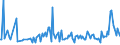 KN 68022200 /Exporte /Einheit = Preise (Euro/Tonne) /Partnerland: Irland /Meldeland: Europäische Union /68022200:Kalksteine, Andere als Marmor, Travertin und Alabaster, und Waren Daraus, Lediglich Geschnitten Oder Ges„gt, mit Ebener Oder Glatter Oberfl„che (Ausg. mit Ganz Oder Teilweise Gehobelter, Gesandelter, Grob Oder Fein Geschliffener Oder Polierter Oberfl„che; Fliesen, Wrfel und Dergl. der Unterpos. 6802.10; Pflastersteine, Bordsteine und Pflasterplatten)