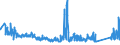 KN 68029310 /Exporte /Einheit = Preise (Euro/Tonne) /Partnerland: Spanien /Meldeland: Eur27_2020 /68029310:Granit von Beliebiger Form, Poliert, Verziert Oder Anders Bearbeitet, Jedoch Ohne Bildhauerarbeit, mit Einem Eigengewicht von >= 10 kg (Ausg. Uhren, Beleuchtungskörper, und Teile Davon; Pflastersteine, Bordsteine und Pflasterplatten)