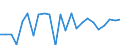 KN 68029310 /Exporte /Einheit = Preise (Euro/Tonne) /Partnerland: Ver.koenigreich(Nordirland) /Meldeland: Eur27_2020 /68029310:Granit von Beliebiger Form, Poliert, Verziert Oder Anders Bearbeitet, Jedoch Ohne Bildhauerarbeit, mit Einem Eigengewicht von >= 10 kg (Ausg. Uhren, Beleuchtungskörper, und Teile Davon; Pflastersteine, Bordsteine und Pflasterplatten)
