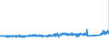 KN 68029310 /Exporte /Einheit = Preise (Euro/Tonne) /Partnerland: Belgien /Meldeland: Eur27_2020 /68029310:Granit von Beliebiger Form, Poliert, Verziert Oder Anders Bearbeitet, Jedoch Ohne Bildhauerarbeit, mit Einem Eigengewicht von >= 10 kg (Ausg. Uhren, Beleuchtungskörper, und Teile Davon; Pflastersteine, Bordsteine und Pflasterplatten)