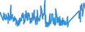 KN 68029310 /Exporte /Einheit = Preise (Euro/Tonne) /Partnerland: Luxemburg /Meldeland: Eur27_2020 /68029310:Granit von Beliebiger Form, Poliert, Verziert Oder Anders Bearbeitet, Jedoch Ohne Bildhauerarbeit, mit Einem Eigengewicht von >= 10 kg (Ausg. Uhren, Beleuchtungskörper, und Teile Davon; Pflastersteine, Bordsteine und Pflasterplatten)